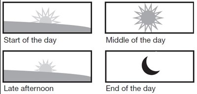 How often to use - four times a day